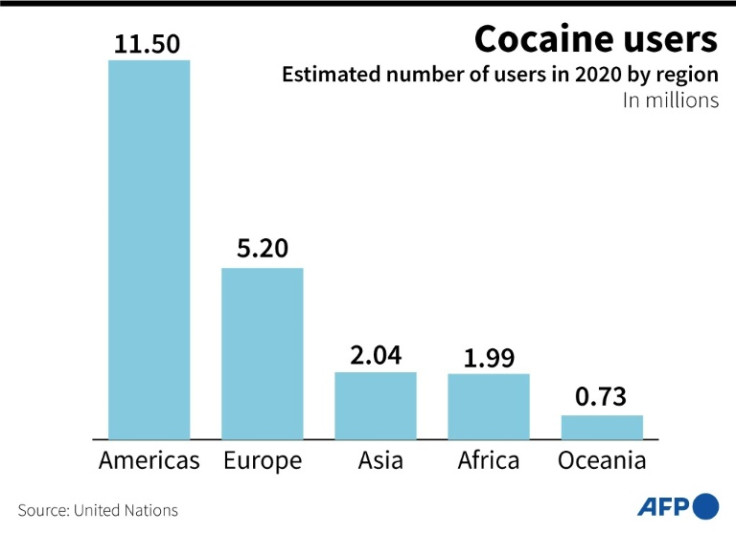 Consumidores de cocaína