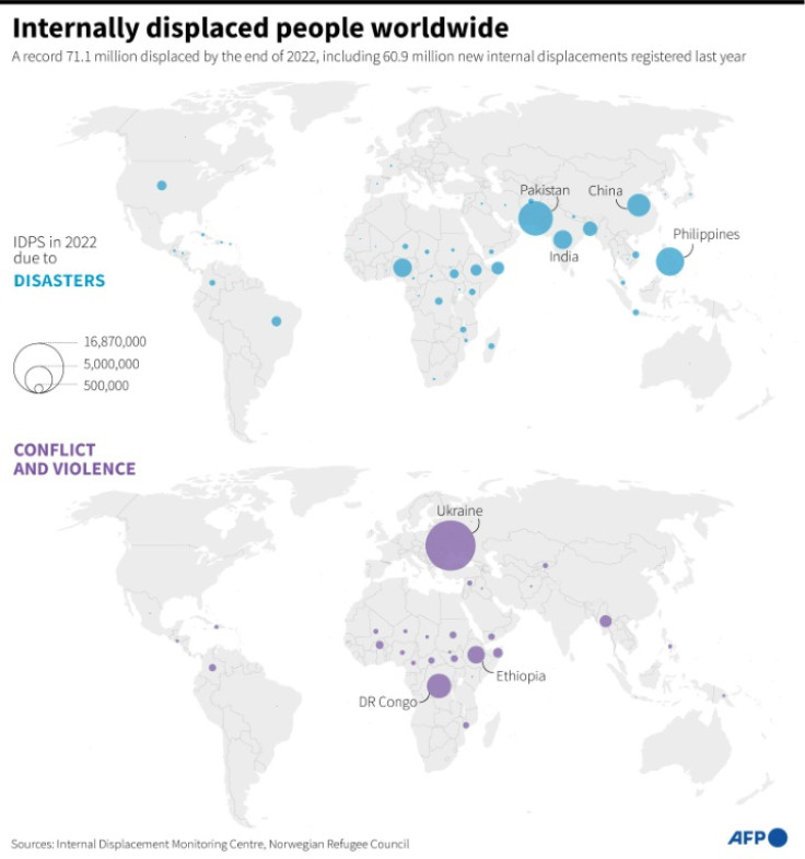 Mapas que muestran el desplazamiento interno en el mundo en 2022, por país y territorio