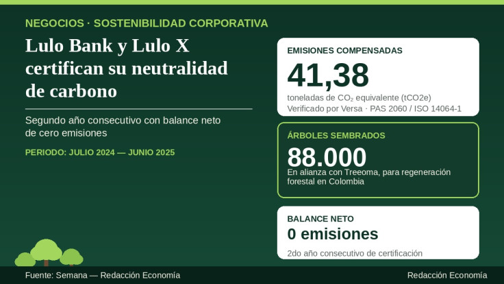Neutralidad de carbono